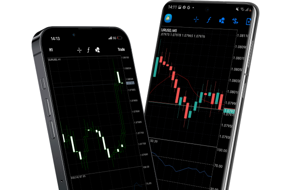 MetaTrader 4 Mobile